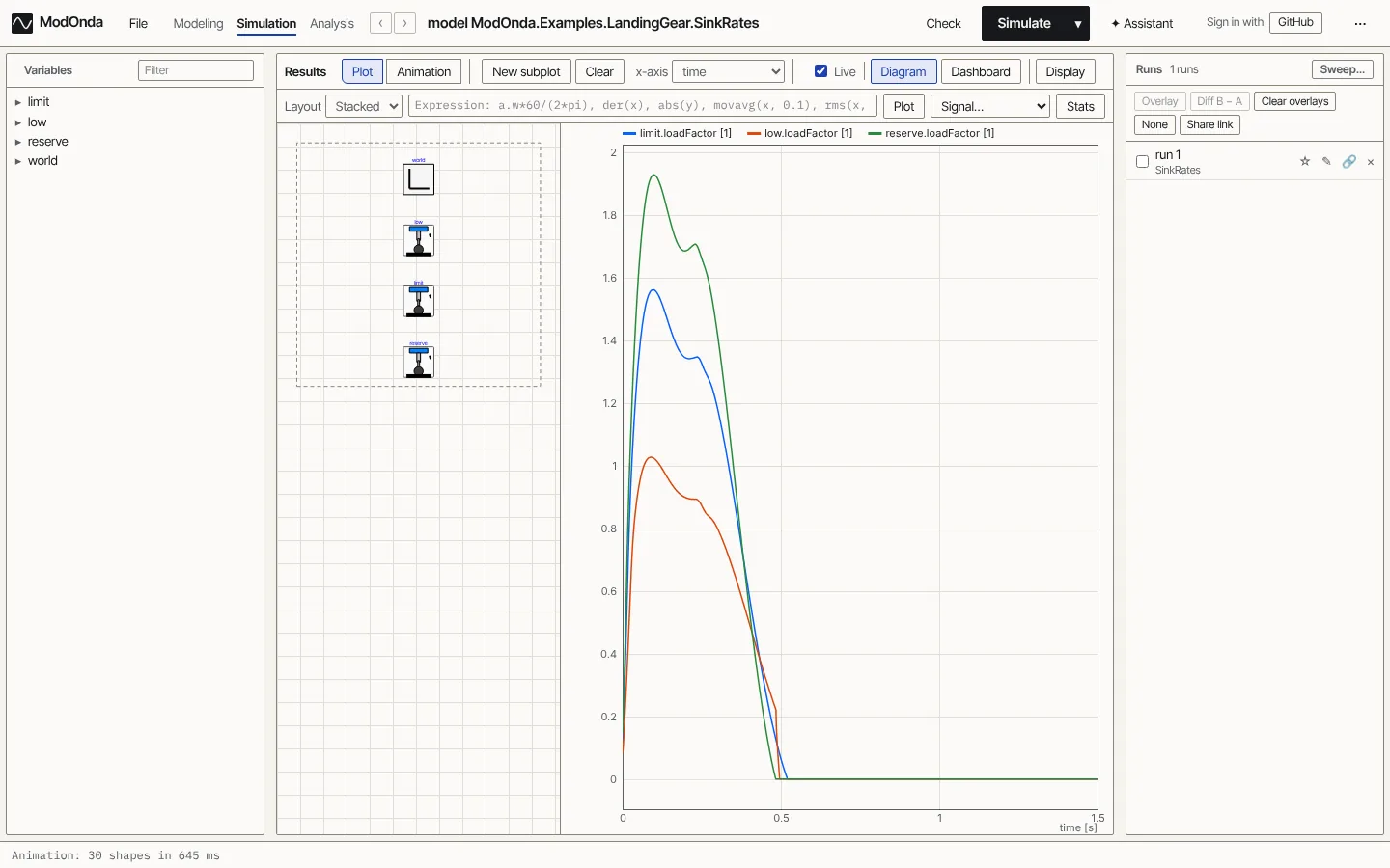 A plot of the load factor in three landing-gear drop tests, with the diagram of three struts on the left.