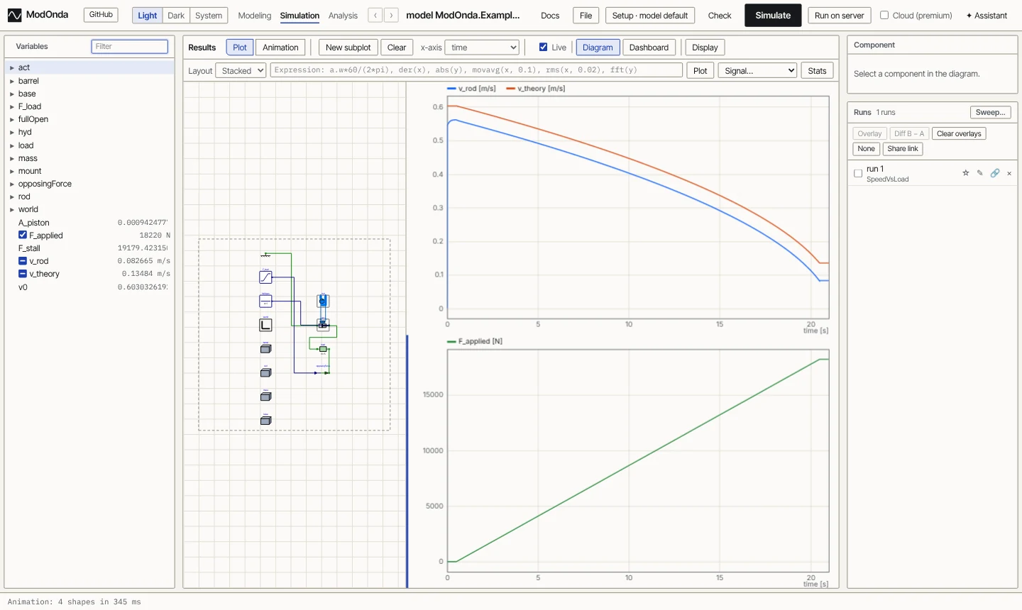 SpeedVsLoad: rod speed against the ideal valve law as the opposing force ramps up