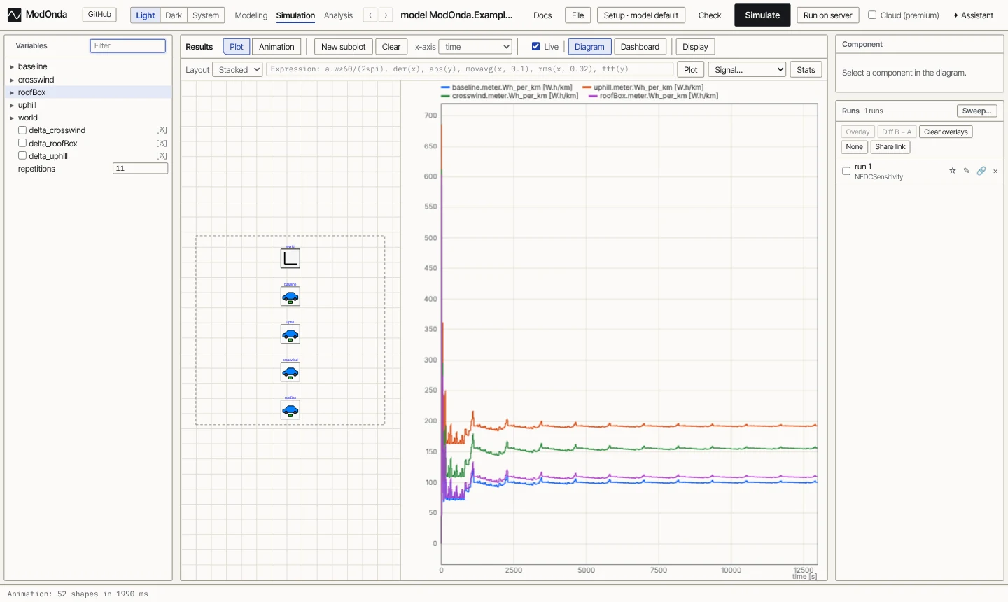 Consumption in Wh/km of the four cases over 11 NEDC cycles