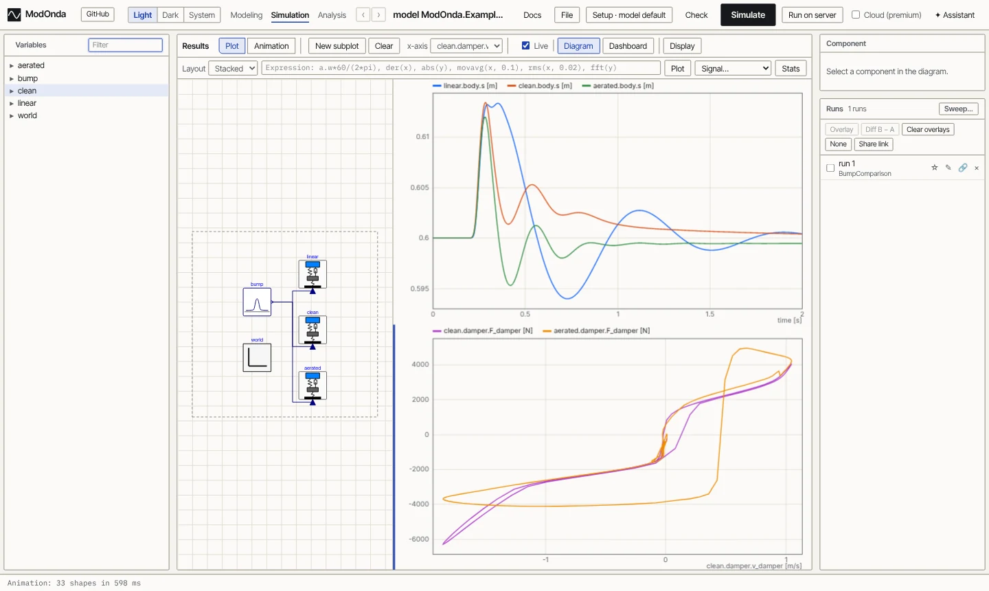 QuarterCar.BumpComparison: body travel over the bump, and the damper's force-velocity loop as a parametric plot