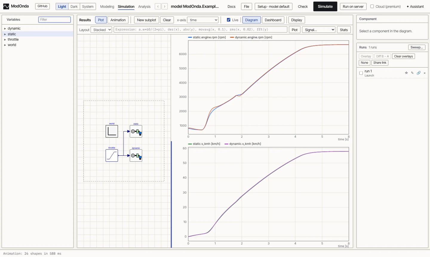 Launch: engine speed and vehicle speed with the static and the dynamic converter