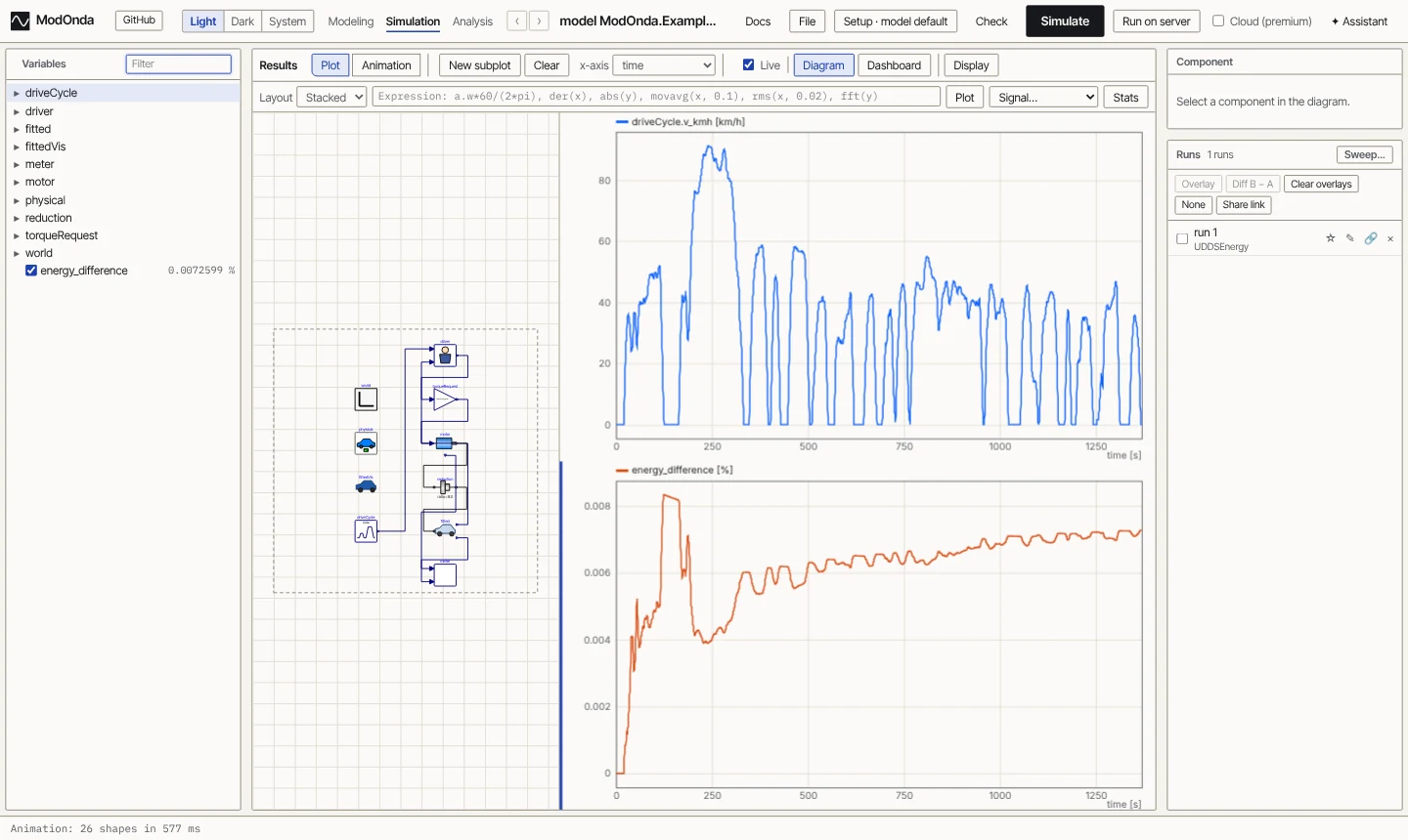 UDDSEnergy: the UDDS speed trace, and the energy difference between the physical and the fitted car, which settles near zero