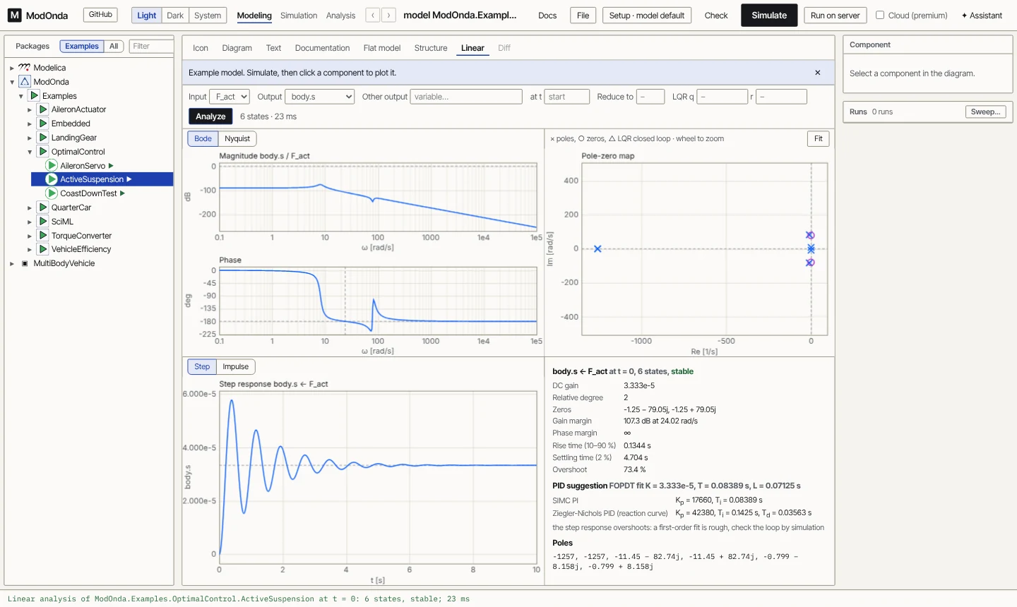 The Linear tab for OptimalControl.ActiveSuspension in the workbench: Bode magnitude and phase, pole-zero map, step response and the summary with margins and the PID suggestion