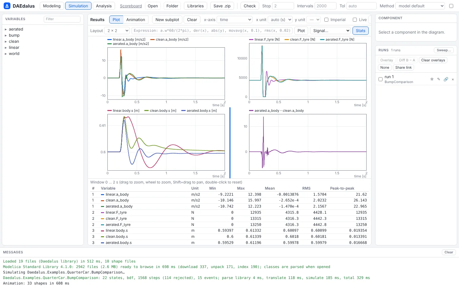 BumpComparison in a 2 × 2 layout with an expression subplot and the statistics table