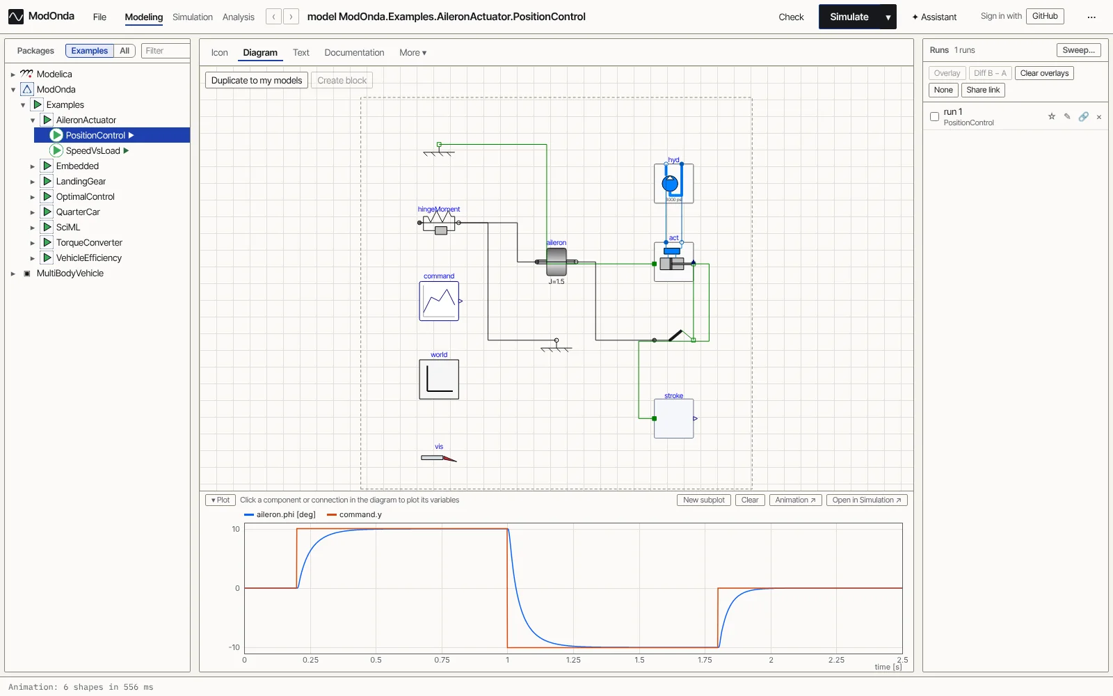 The ModOnda workbench with a hydraulic aileron actuator model in the diagram view with its package tree on the left, the run list on the right and the simulated response in a plot strip below.