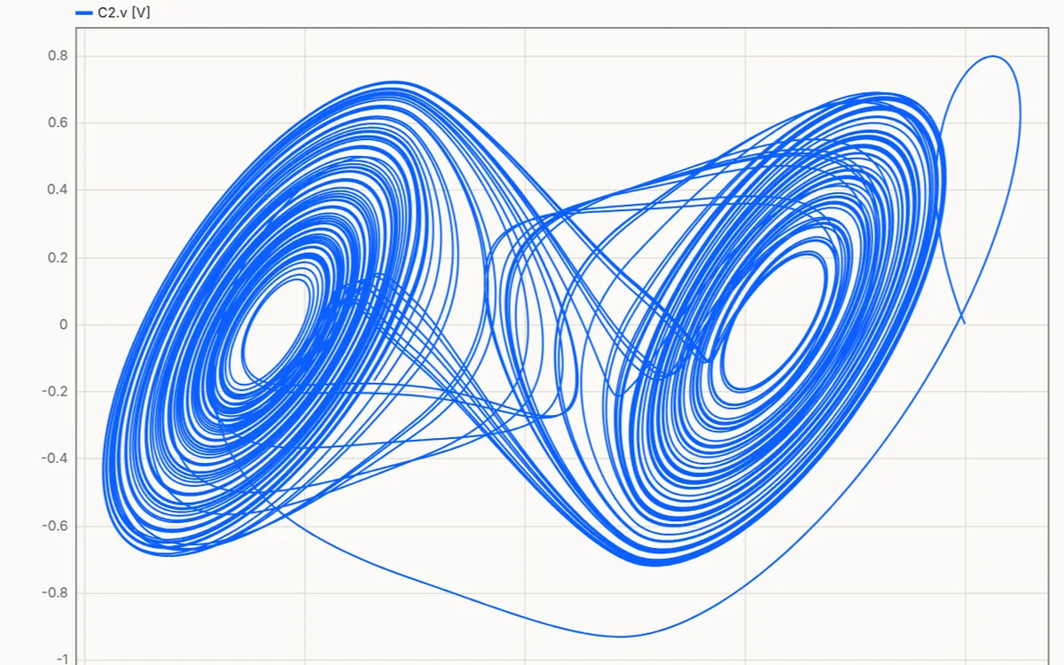 A plot of two capacitor voltages against each other, tracing the two-lobed double-scroll attractor.