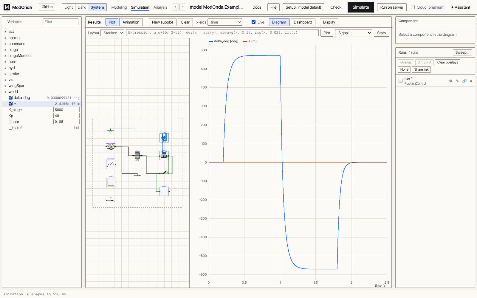 A plot window with simulated curves for several variables of a model.