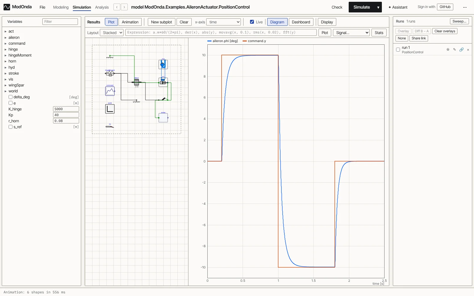 A plot window with simulated curves for several variables of a model.
